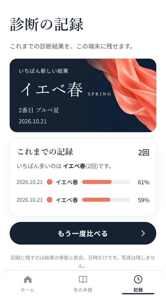 これまでの診断の記録
