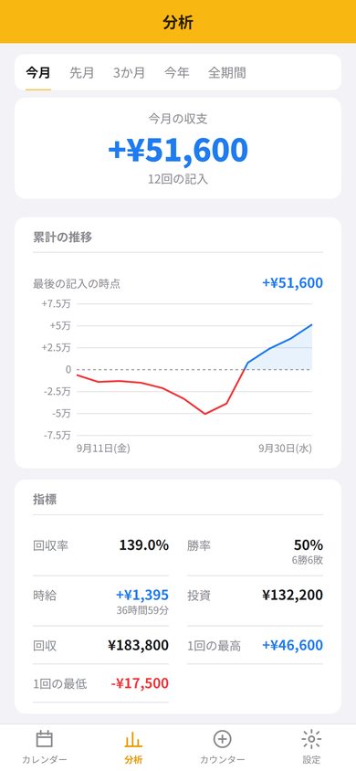 回収率・時給・種類ごとの収支を見る分析画面